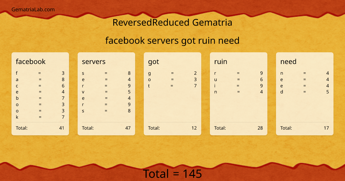 facebook servers got ruin need in reversedReduced Gematria